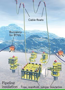 Deepwater Applications for 3M™ Glass Bubbles
