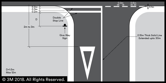 road traffic signs in india
