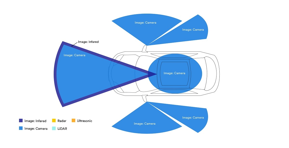 Illustration of car from above with the sensor ranges highlighted including Radar, Camera and so on.