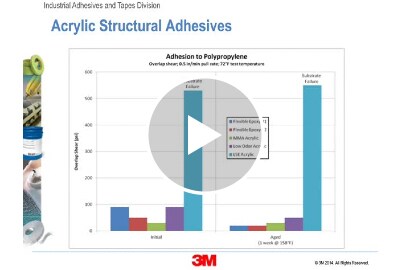 Still image from the Webinar showing adhesion to polypropylene at cure and after aging for one week