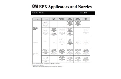 Image of a table from the document 3M&trade; EPX&trade; Applicators and Nozzles Tech Bulletin
