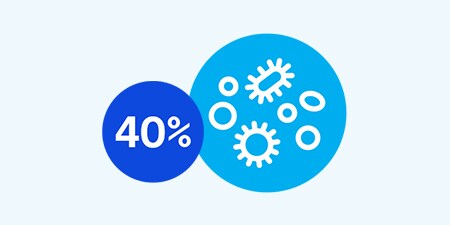 40% wound infection rate

