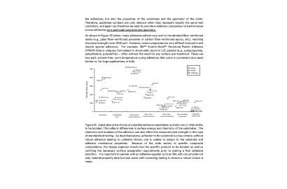 A graph from a white paper Joining and Bonding of Composite Parts-The Structural Adhesive Advantage