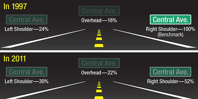 article road safety essay