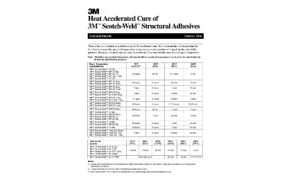 Image of technical bulletin Heat Accelerated Cure of 3M&trade; Scotch-Weld&trade; Structural Adhesives