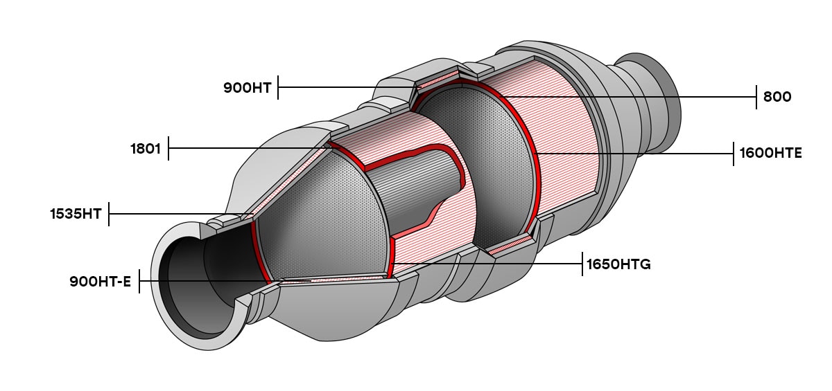 Image of a gas catalytic converter
