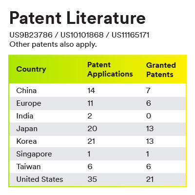5g antenna design solution