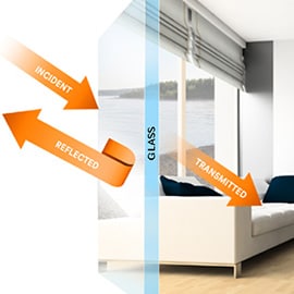 3m Window films reflecting heat and light