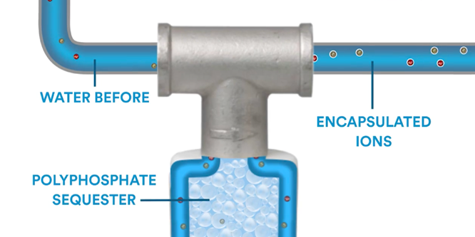 3M™ Appliance Protection System filtration process
